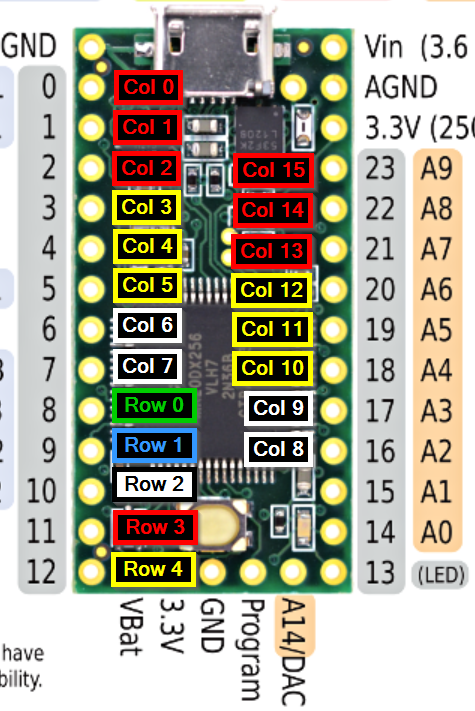 Teensy matrix