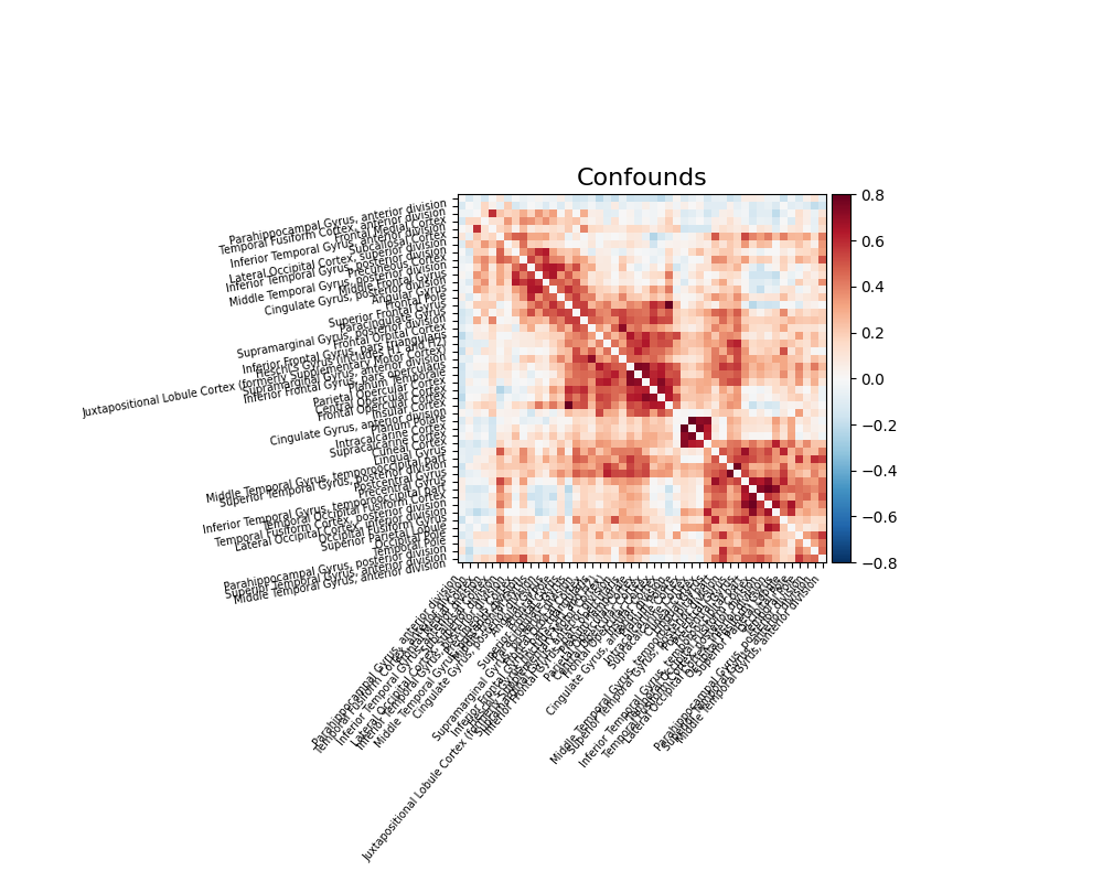 Compute and display a correlation matrix