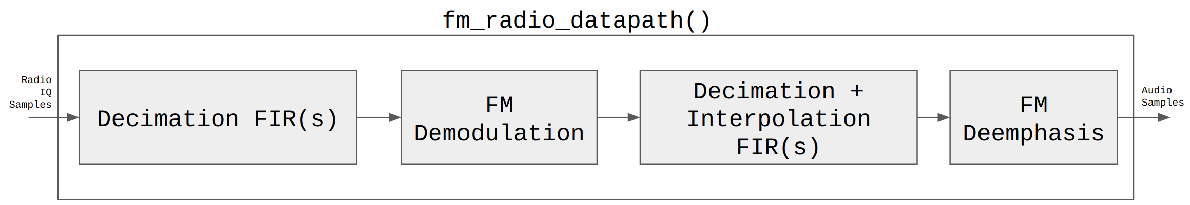 diagramofdesign