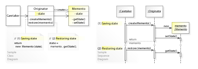 UML Illustration