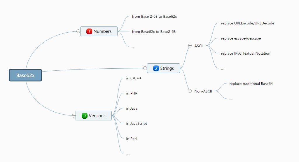 base62x-design