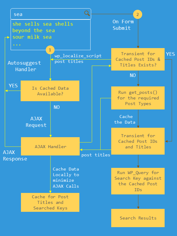 Plugin Flow of Control