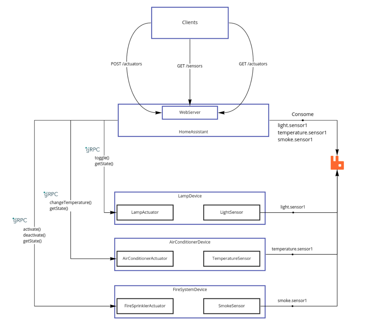 schema