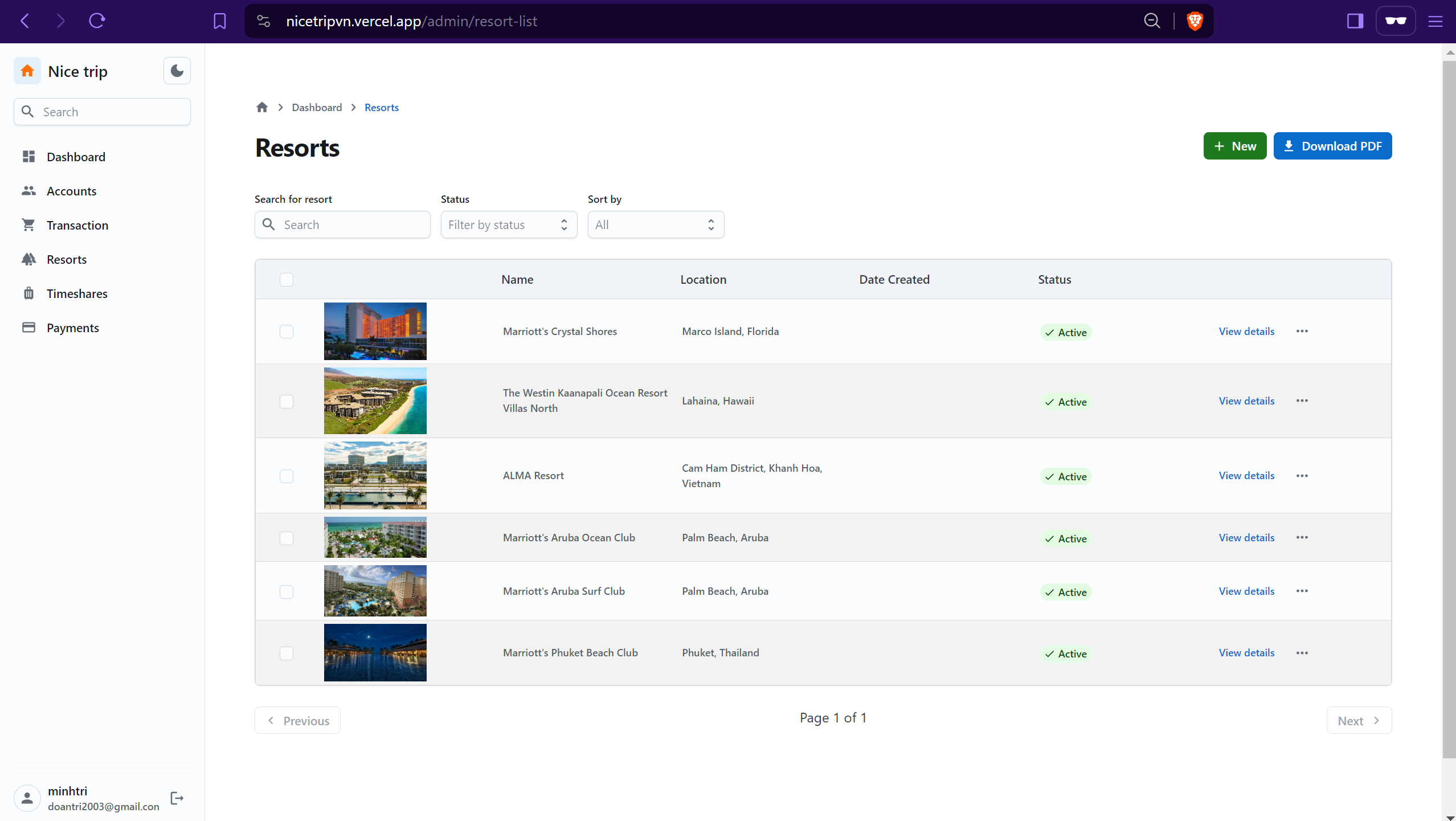 Admin Dashboard | Resorts