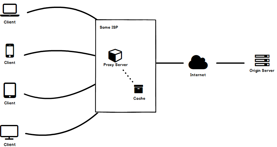 Proxy Cache