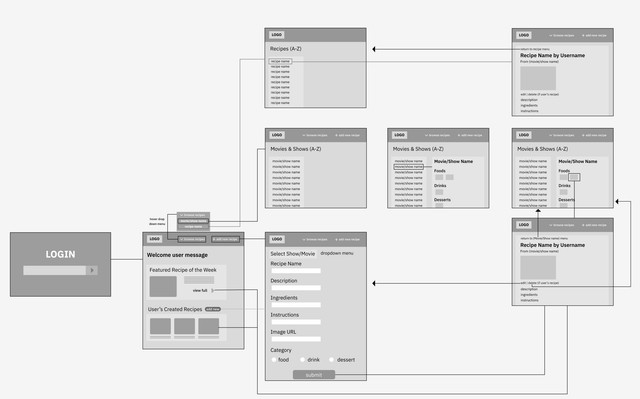 Film to Fridge Wireframe