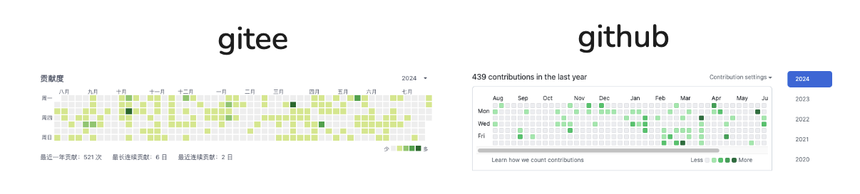 GitHub Contribution Grid Snake Animation