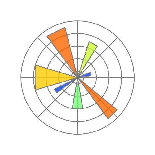 matplotlib