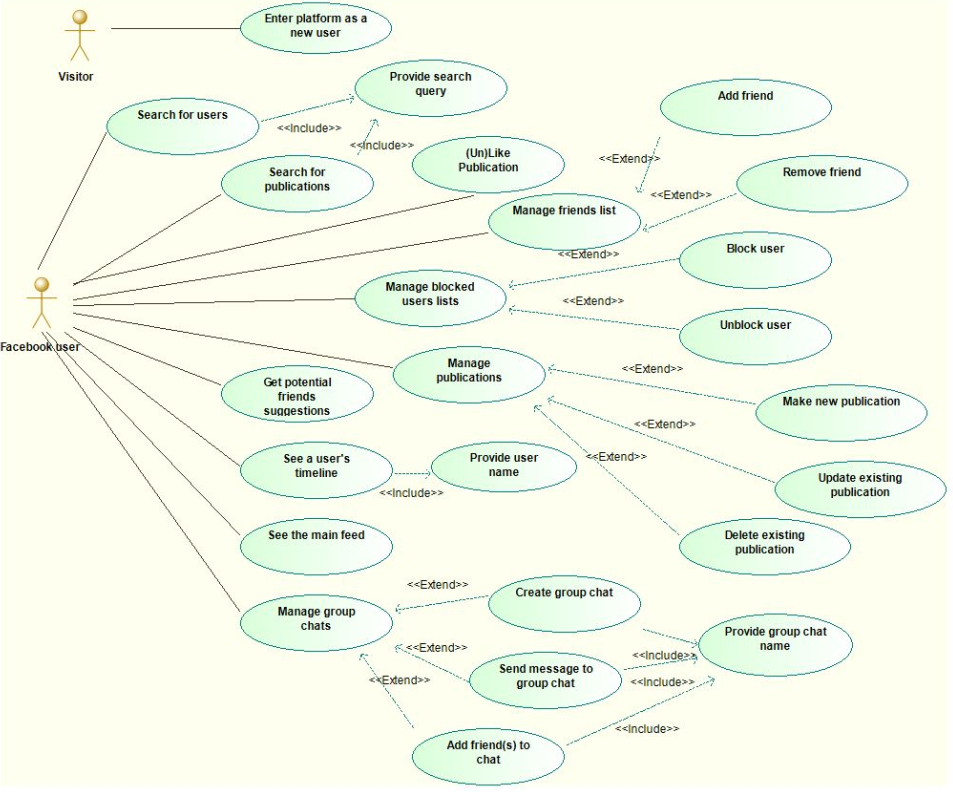 Use Case UML Diagram