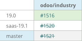 Pull request status dashboard