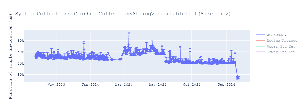 graph