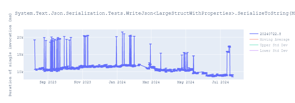 graph