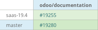Pull request status dashboard