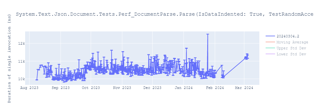 graph