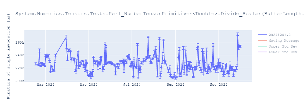 graph