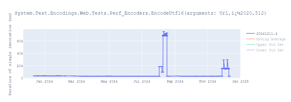 graph