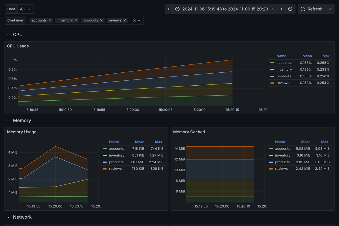 Subgraphs Overview