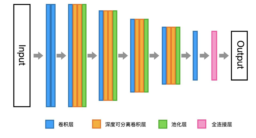 网络结构