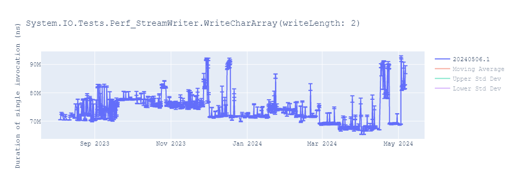 graph