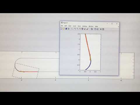 MPC initial window approach