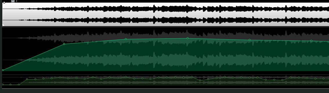 loudness graphs