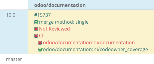 Pull request status dashboard