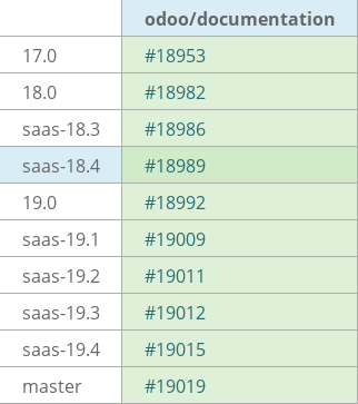 Pull request status dashboard