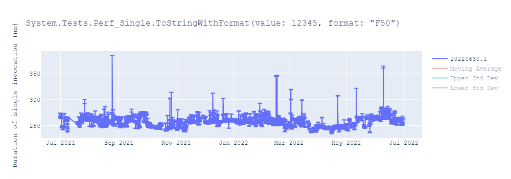 graph