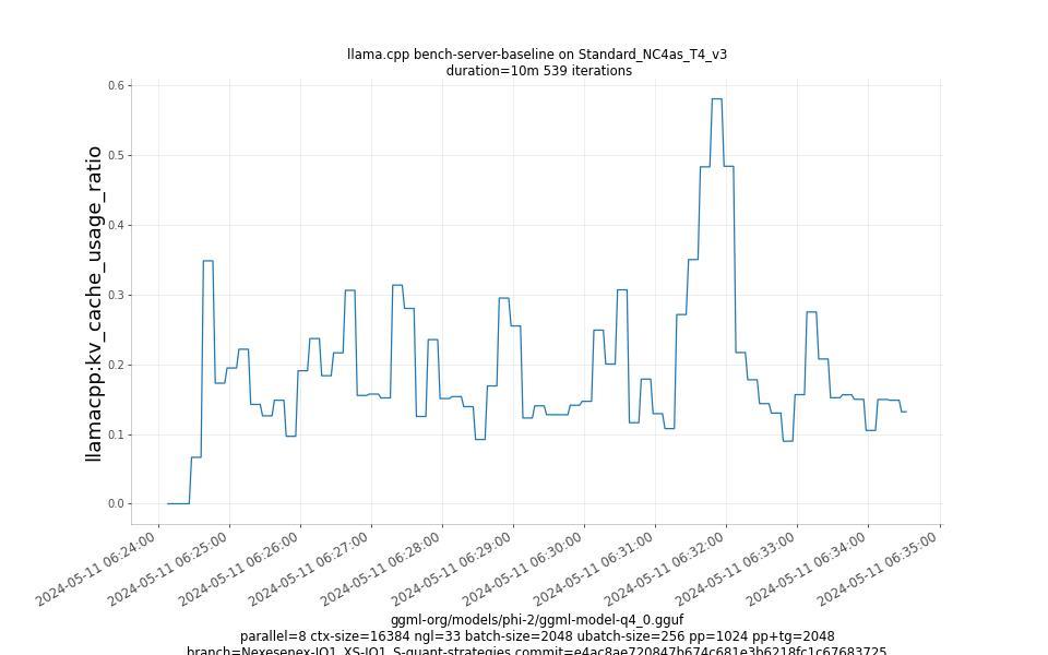 kv_cache_usage_ratio