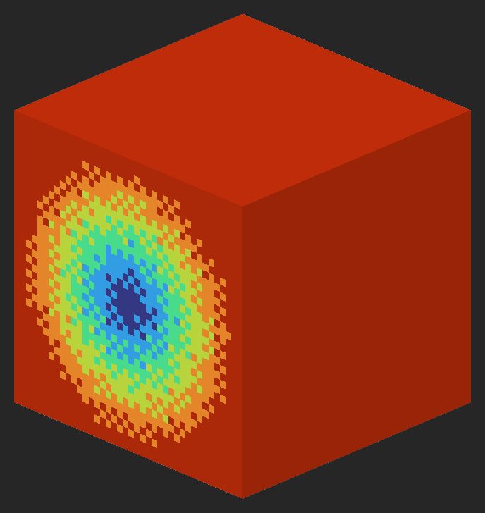 Example of a 'Direction' value of 1