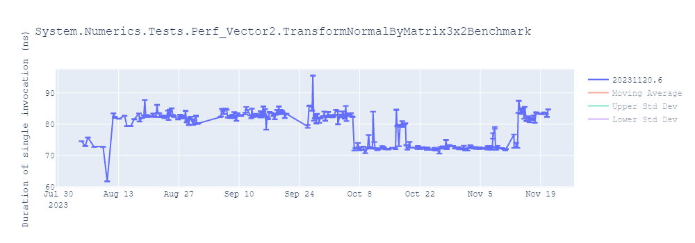 graph