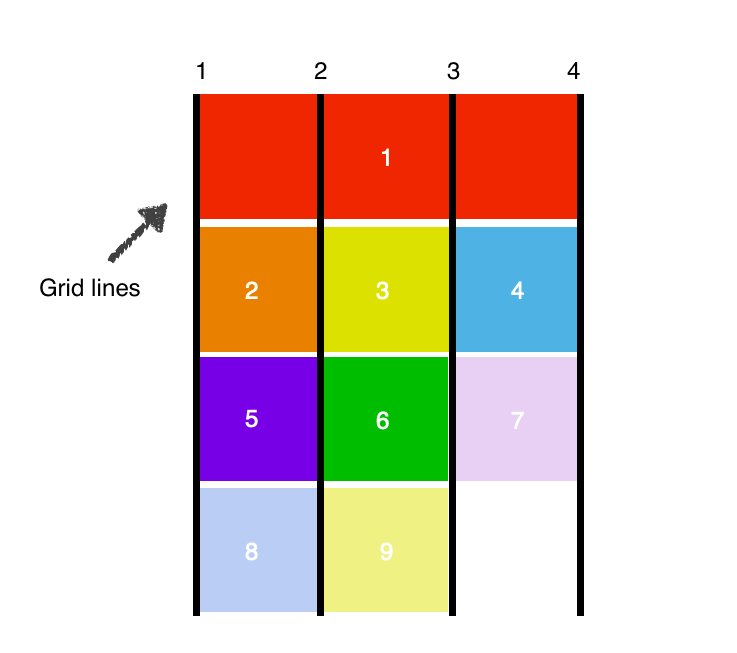 GitHub - FremyCompany/css-grid-polyfill: A working implementation of css  grids for current browsers.