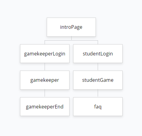 Sitemap