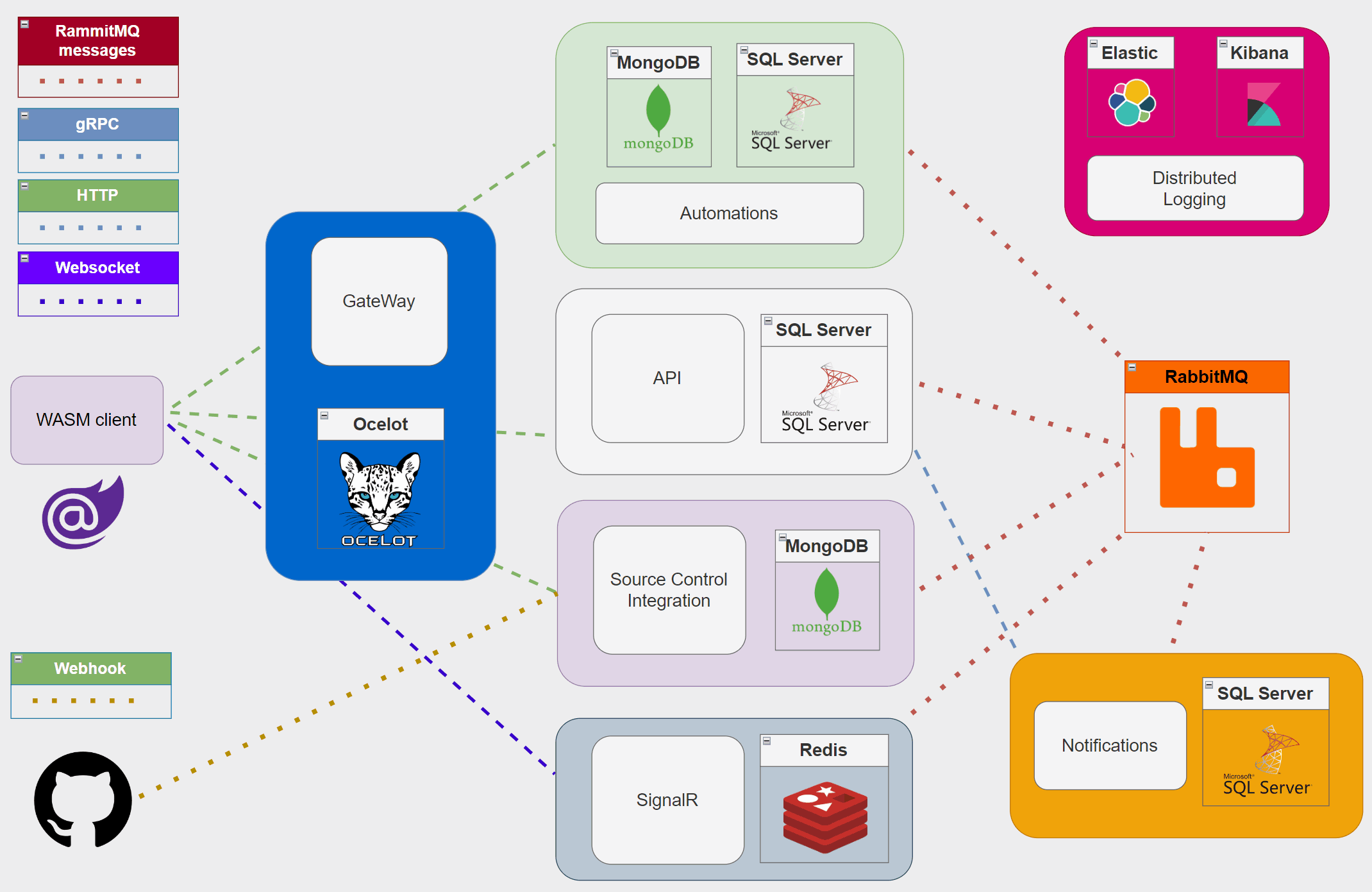 Harmony Architecture