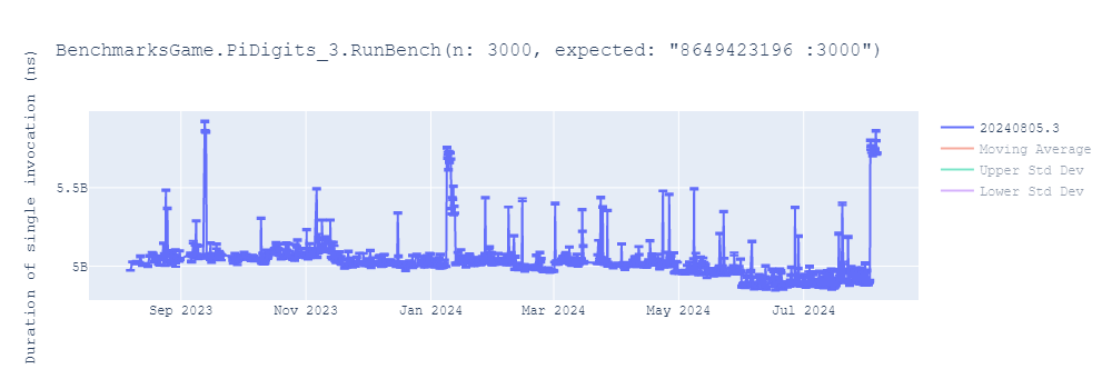 graph