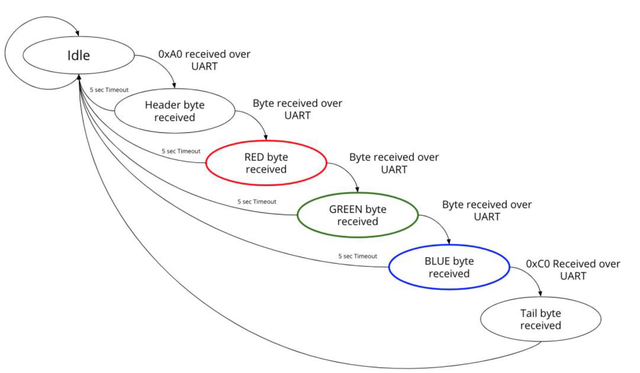 GitHub - giorgiamancini/AY2021_II_HW_02: Repository for submission of ...