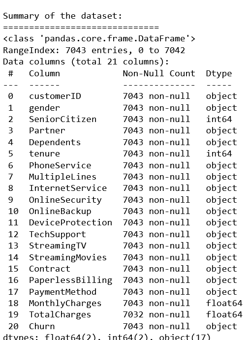 Dataset Description1