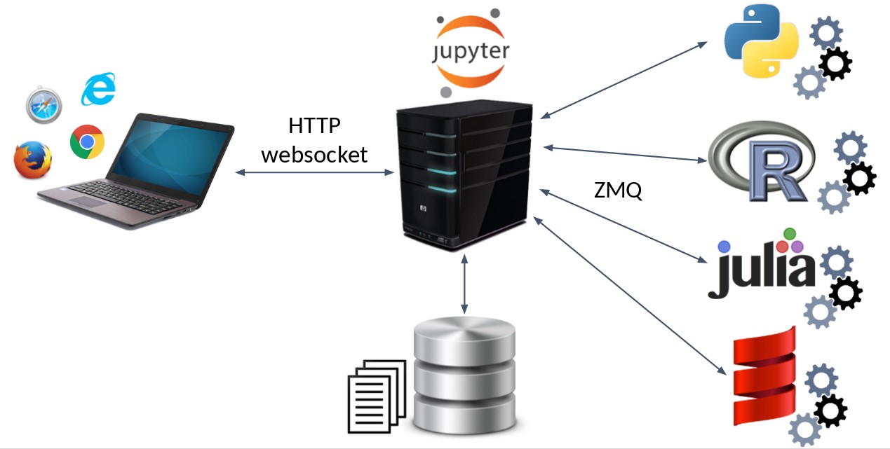 Jupyter4