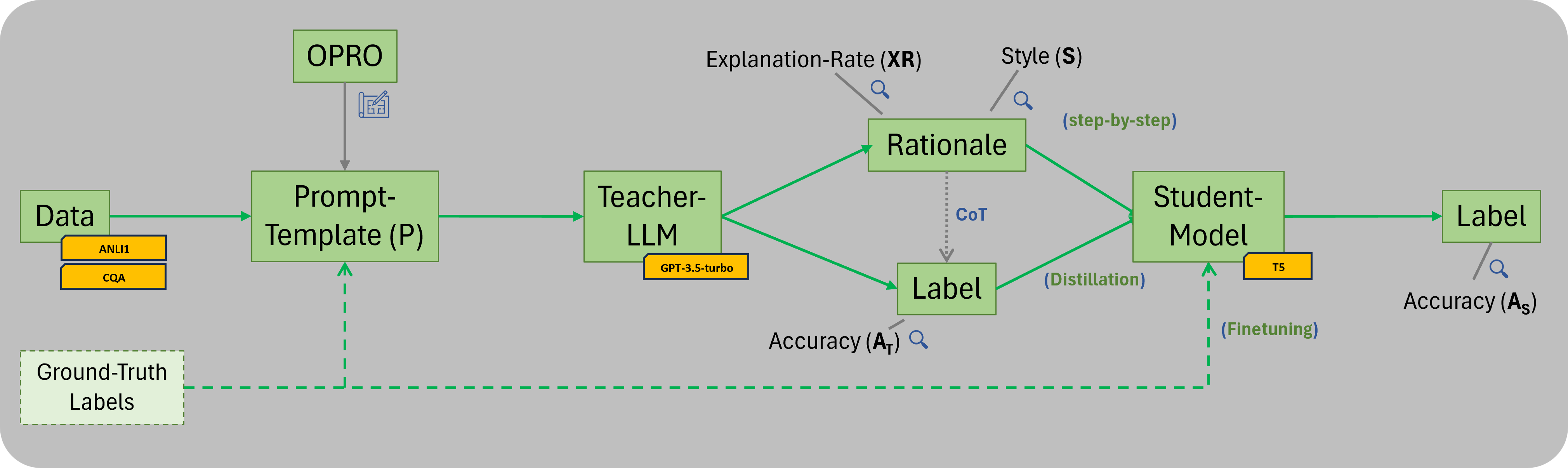 Conceptual overview