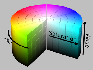 Visual representation of HSV color space