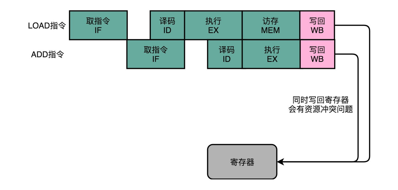 cpu23