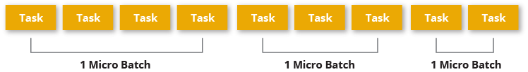 diagram MicroBatchProcessing