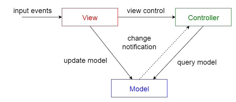 79-mvc