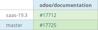 Pull request status dashboard