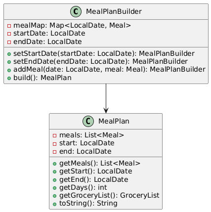 Entwurfstmuster Builder Beispiel UML