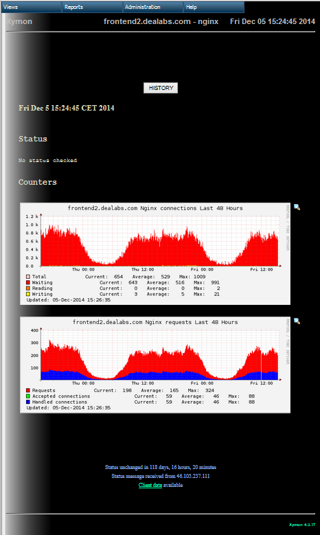 A xymon page featuring some nginx counters