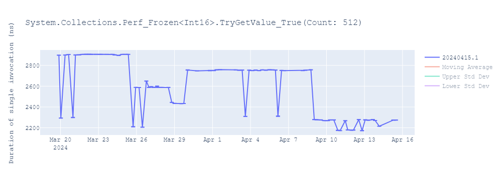 graph