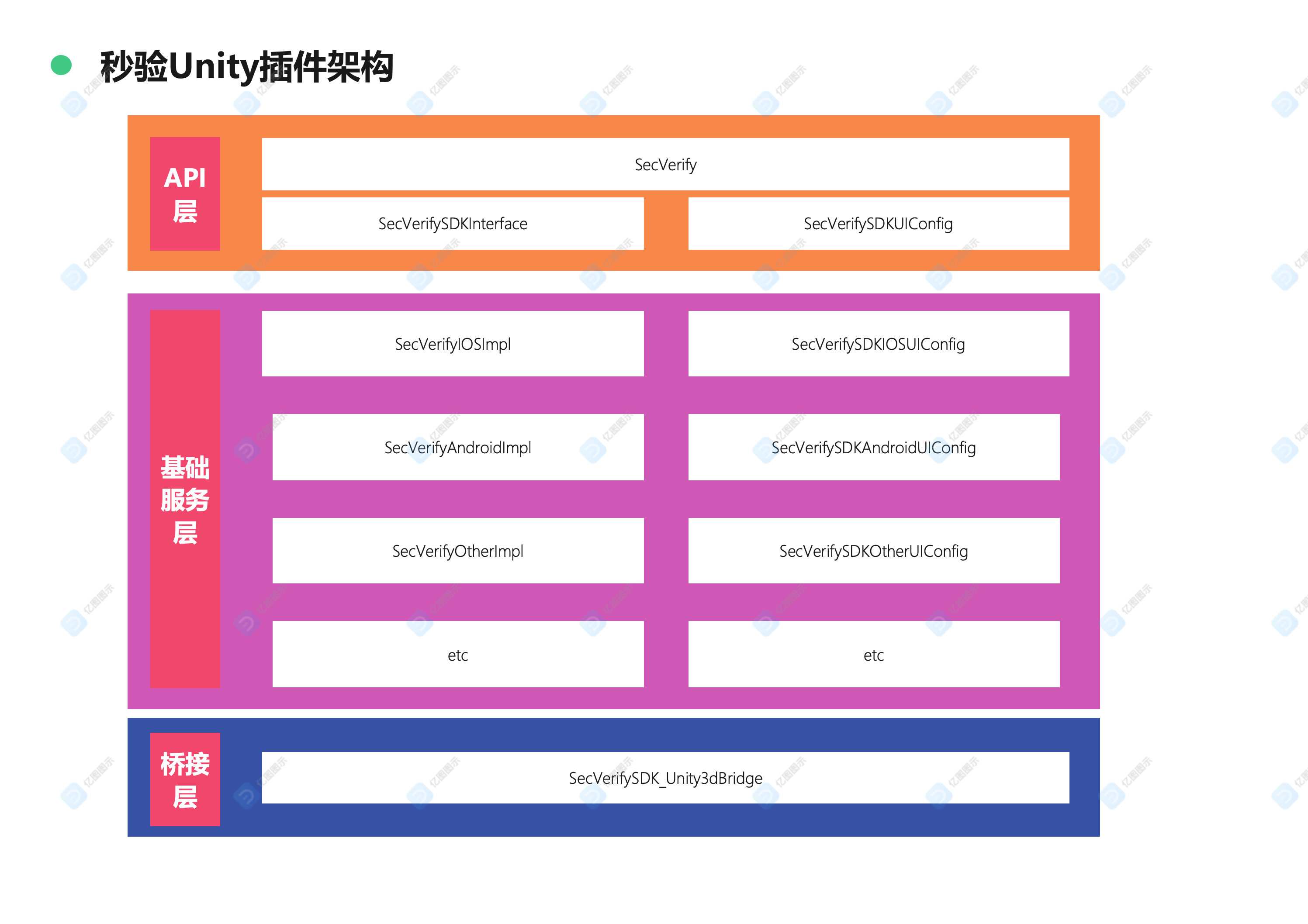 GitHub - MobClub/FlyVerify-For-Unity: FlyVerify-For-Unity · GitHub