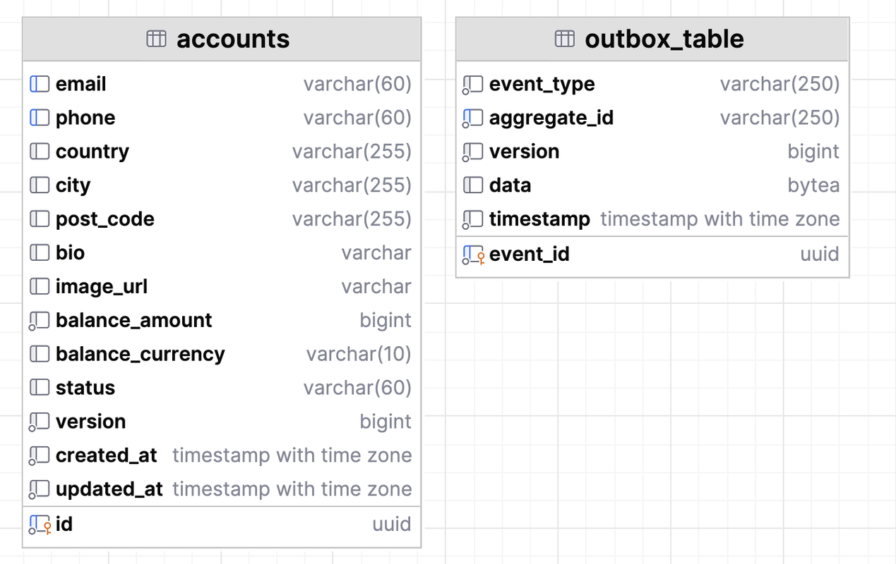 pg_schema