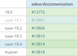Pull request status dashboard